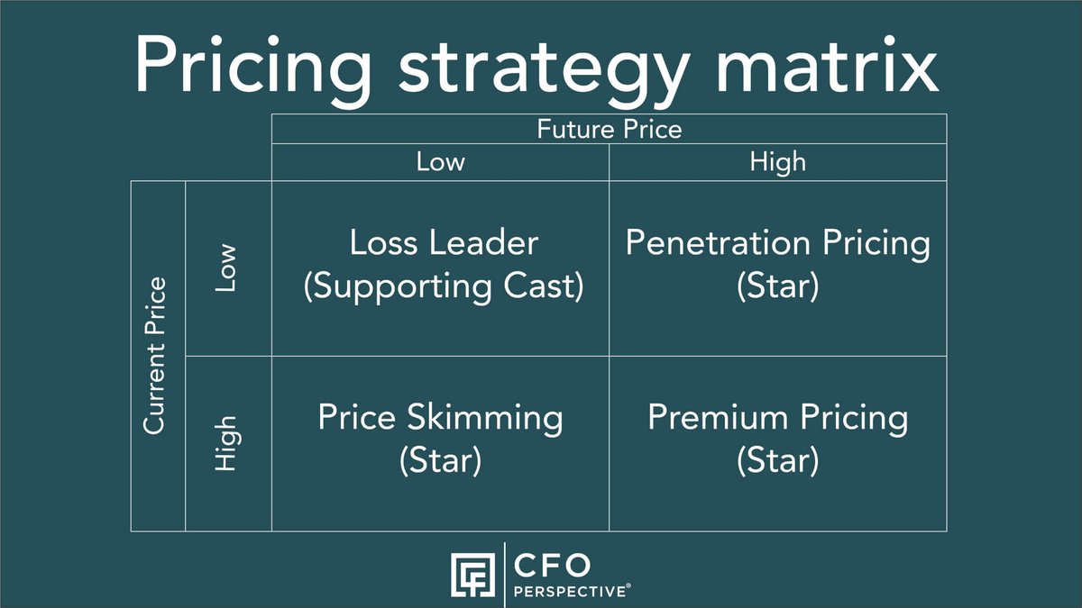 Pricing, Deals & Value Analysis to Ensure Fair Value and Profit
